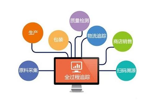 立信創(chuàng)源二維碼 玩轉(zhuǎn)新零售時(shí)代