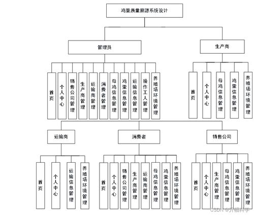 基于RFID與二維碼技術的雞蛋質(zhì)量溯源系統(tǒng)設計與實現(xiàn)