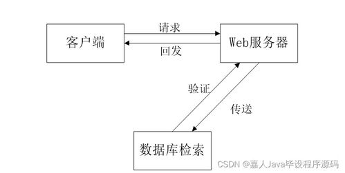 SpringBoot汽車配件管理系統(tǒng)開發(fā)與高質(zhì)量計算機畢業(yè)設計選擇指南