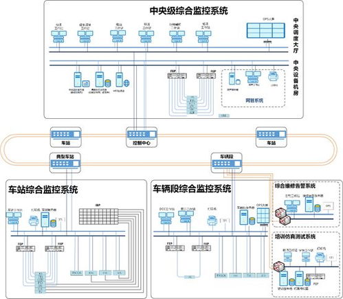 保障工作站與服務器信任關系 等級保護視角下的綜合監(jiān)控系統(tǒng)安全解決方案