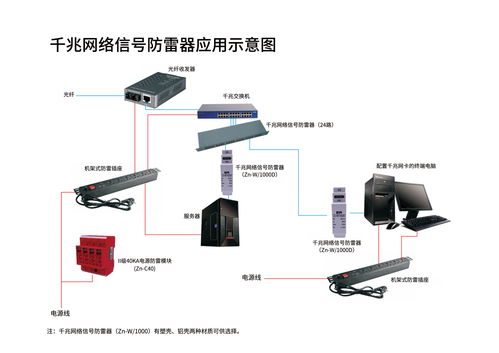 工廠安防系統(tǒng)防雷解決方案 保障計算機系統(tǒng)服務穩(wěn)定運行