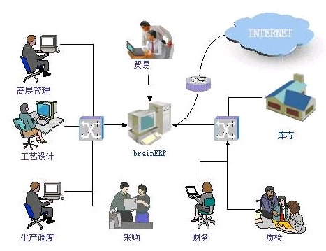 ERP定制系統(tǒng)價(jià)格貴不貴？深度解析背后的價(jià)值與成本